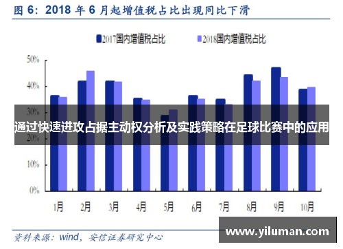 通过快速进攻占据主动权分析及实践策略在足球比赛中的应用